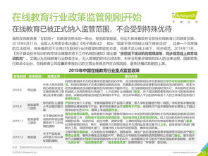 艾瑞咨詢《2018中國(guó)在線教育行業(yè)發(fā)展研究報(bào)告》深度解讀 教育咨詢服務(wù)的變革與機(jī)遇