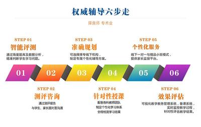 小學(xué)奧數(shù)輔導(dǎo)班 南陽(yáng)擇專教育的專業(yè)沖刺方案與教育咨詢服務(wù)